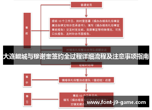 大连鲲城与穆谢奎签约全过程详细流程及注意事项指南