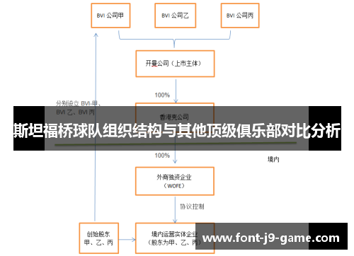 斯坦福桥球队组织结构与其他顶级俱乐部对比分析