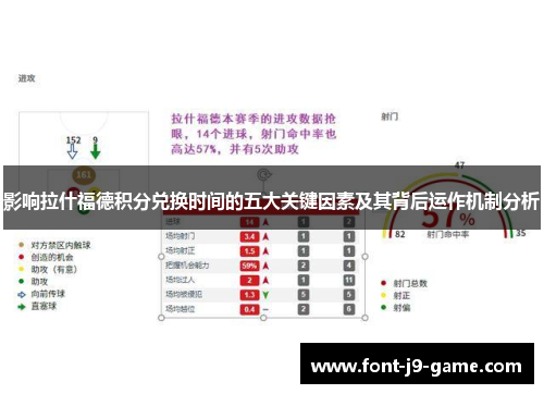 影响拉什福德积分兑换时间的五大关键因素及其背后运作机制分析